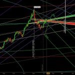 stock chart