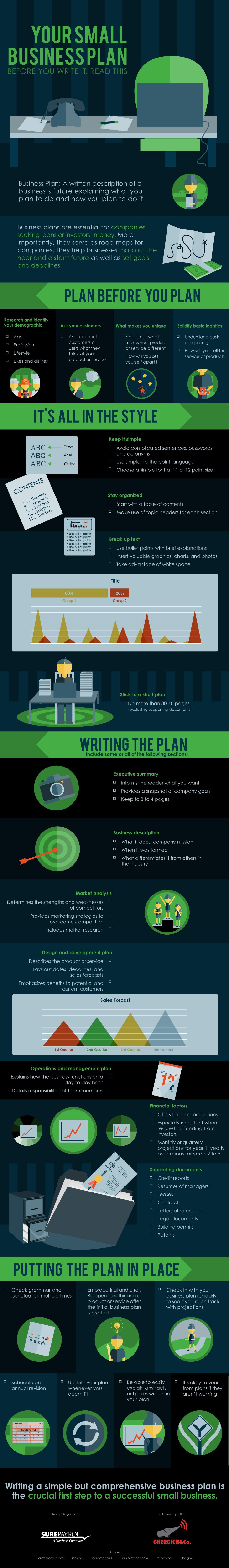 Business-Plan-Checklist